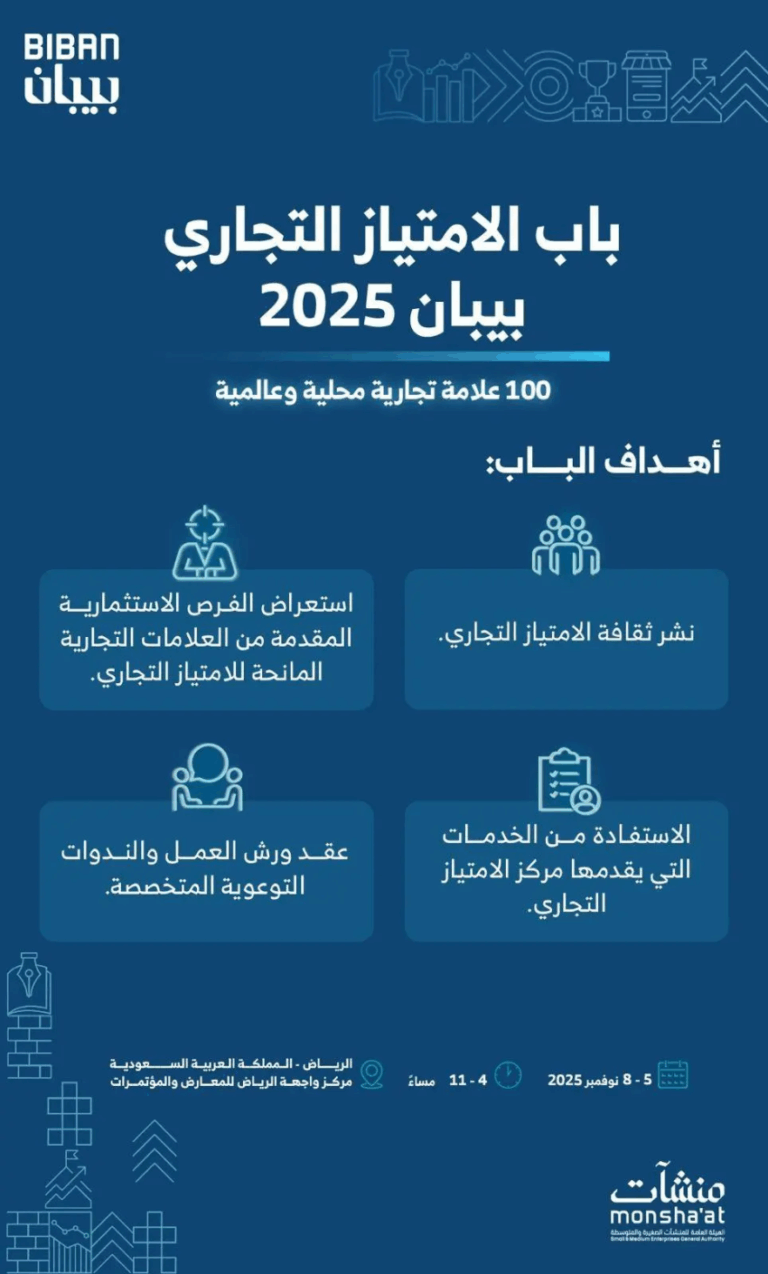 100-علامة-محلية-وعالمية-تمنح-امتيازها-التجاري-فيبيبان-2025