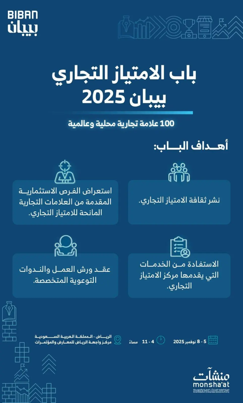 100-علامة-محلية-وعالمية-تمنح-امتيازها-التجاري-فيبيبان-2025