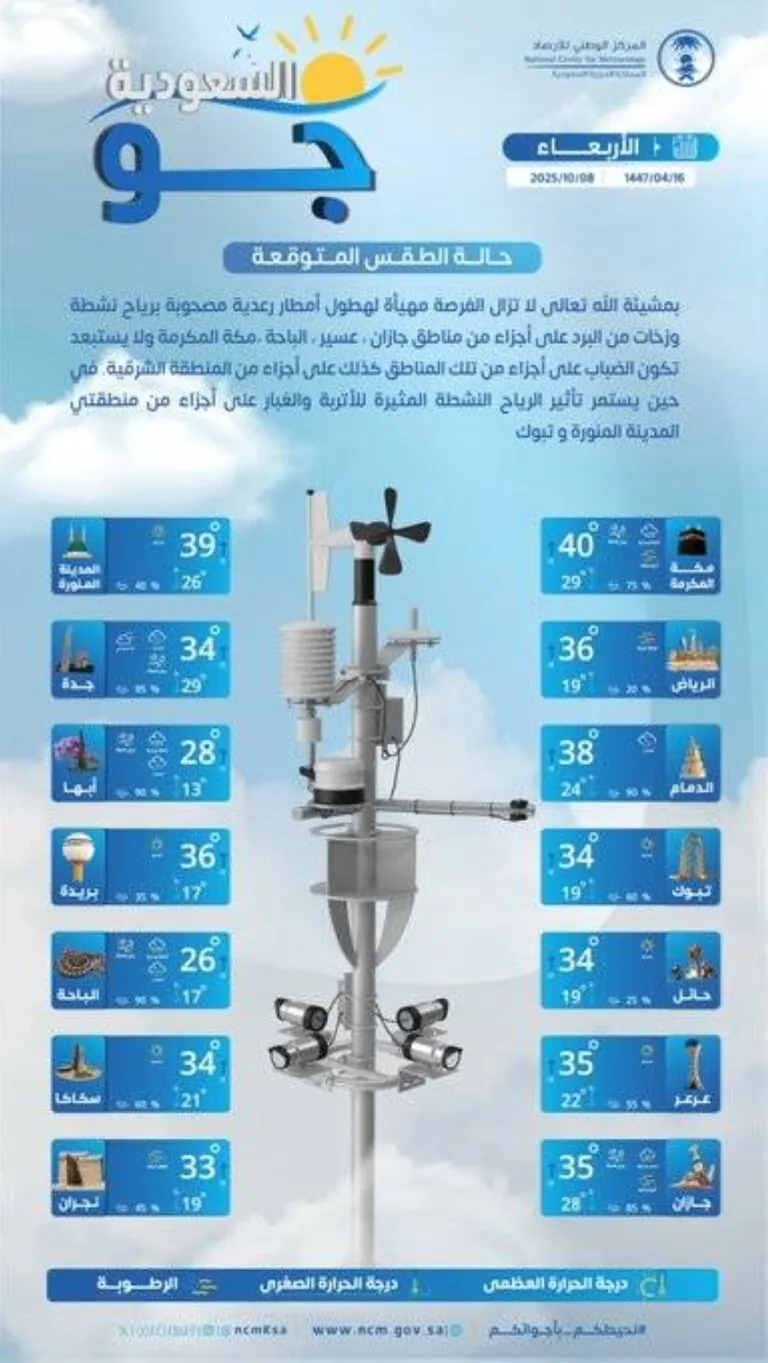 حالة-الطقس-اليوم-الأربعاء-على-مناطق-المملكة