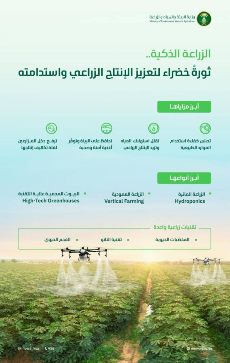 الزراعة-الذكية-في-المملكة.-ثورة-خضراء-لاستدامة-الموارد-وتحقيق-الأمن-الغذائي