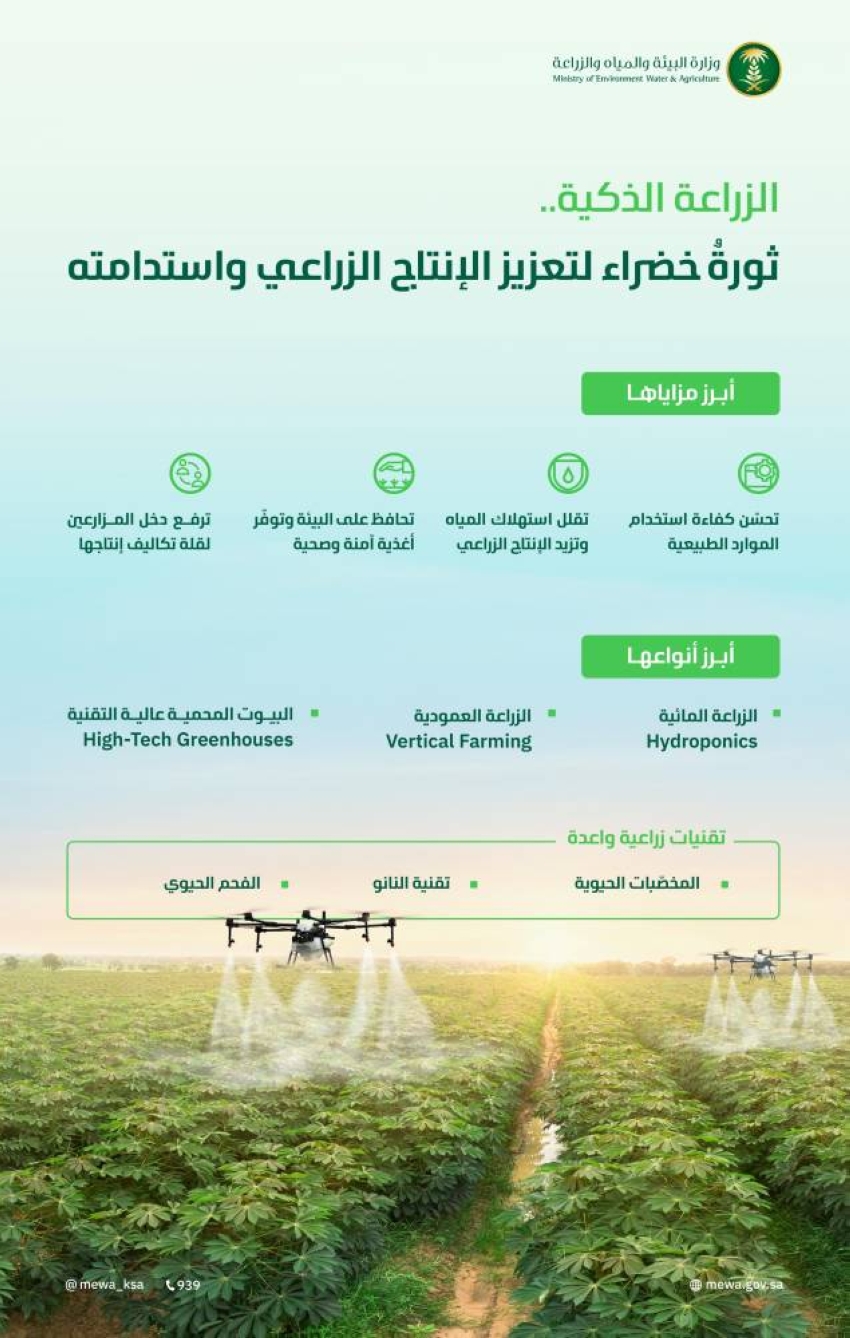 الزراعة-الذكية-في-المملكة.-ثورة-خضراء-لاستدامة-الموارد-وتحقيق-الأمن-الغذائي