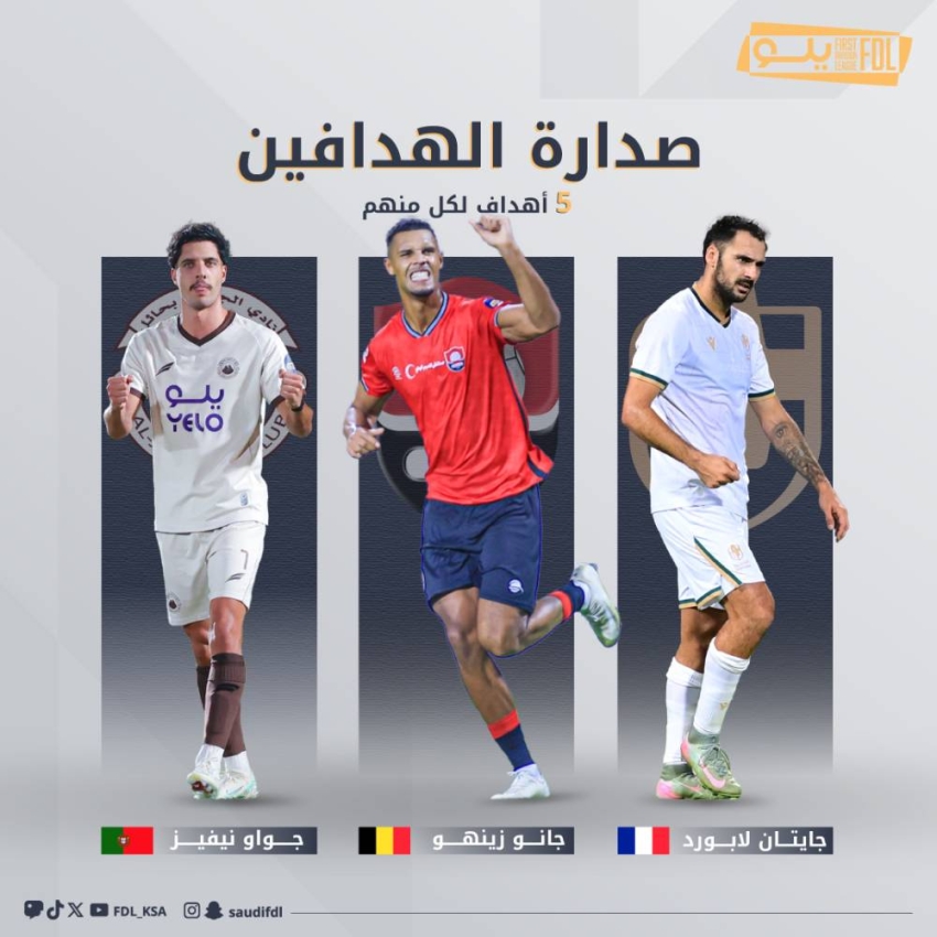 دوري-يلو.-صراع-الهدافين-يشتعل-مبكرًا