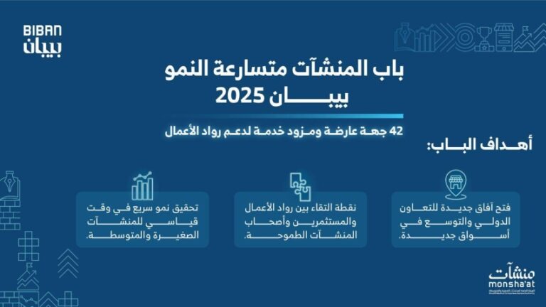 42-جهة-عارضة-تدعم-المنشآت-متسارعة-النمو-في-بيبان-2025