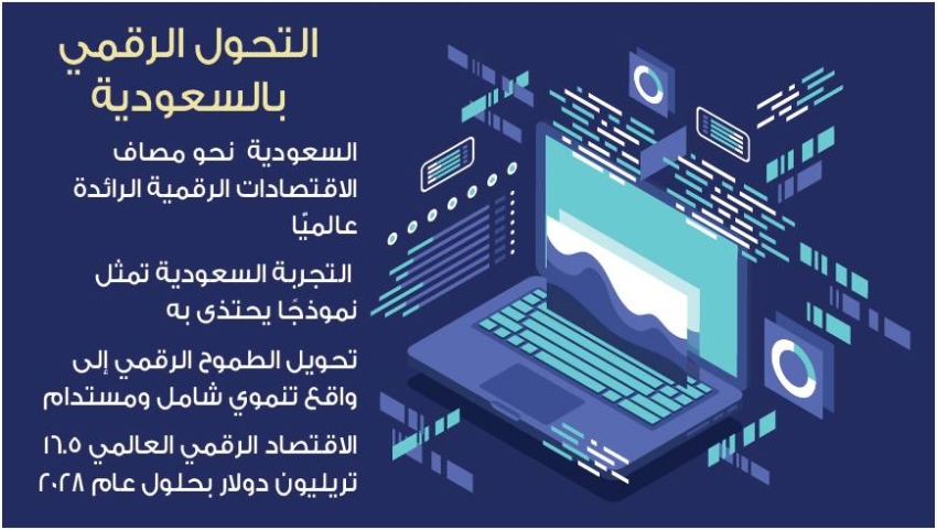 السعودية-ضمن-الدول-المتصدرة-رقميًّا-على-مستوى-العالم