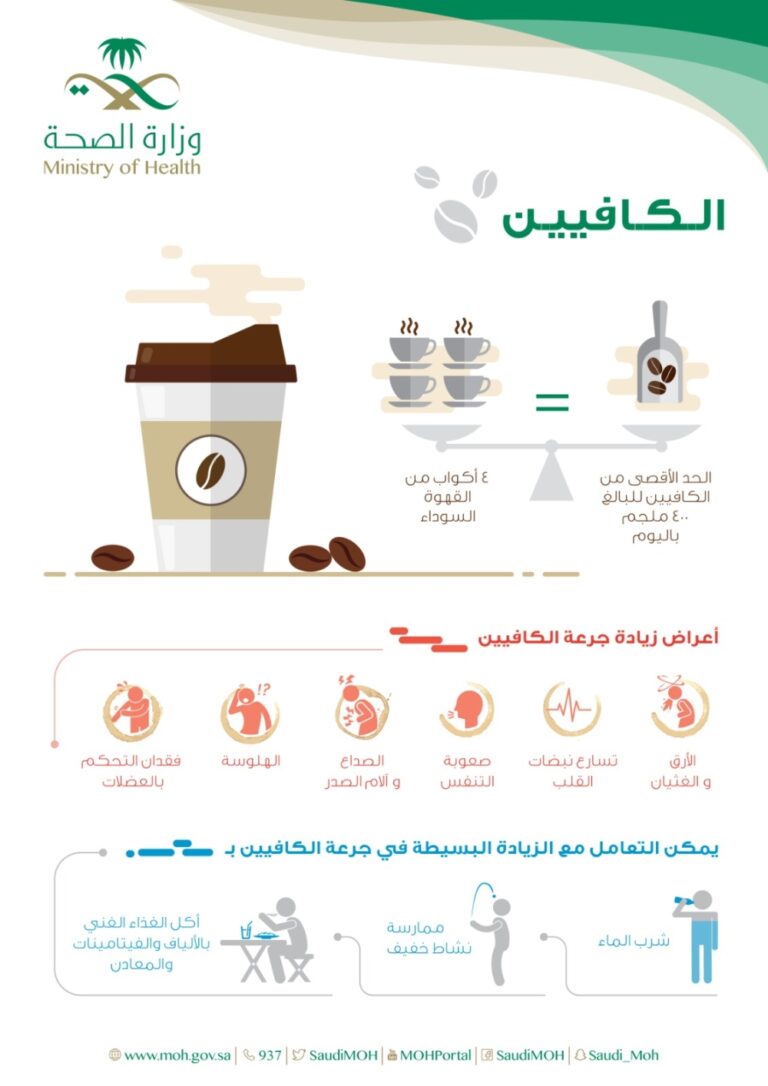 احذرها.-أعراض-زيادة-جرعة-الكافيين-وكيفية-التعامل-معها؟