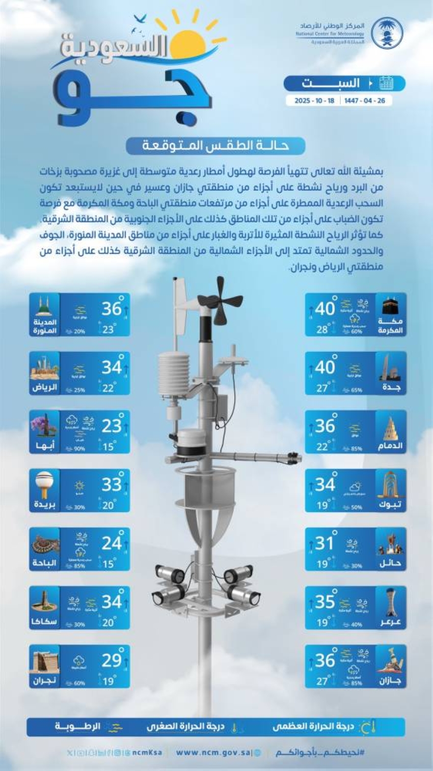 الأرصاد:-أمطار-رعدية-مصحوبة-بزخات-برد-على-جازان-وعسير