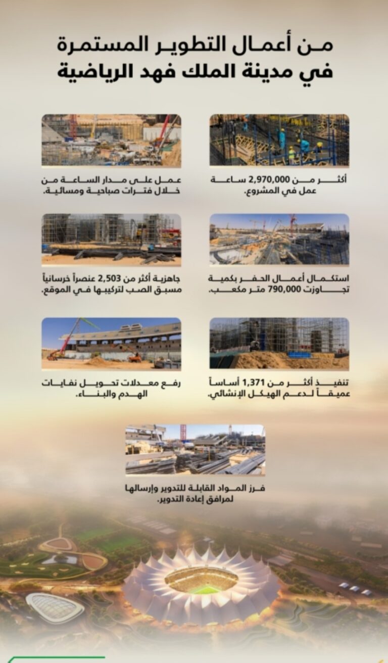 الكشف-عن-تفاصيل-أعمال-التطوير-بمدينة-الملك-فهد-الرياضية