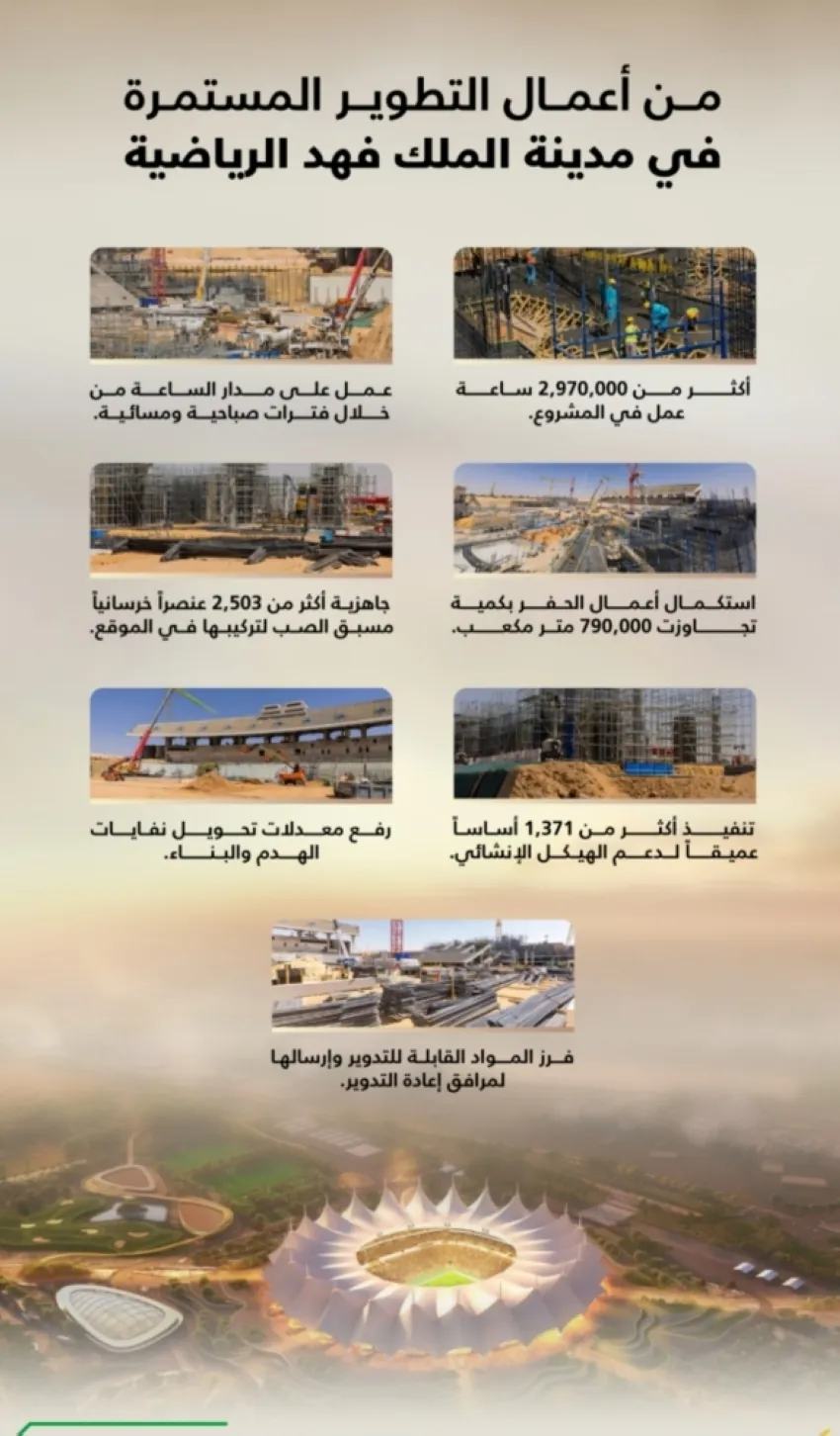 الكشف-عن-تفاصيل-أعمال-التطوير-بمدينة-الملك-فهد-الرياضية