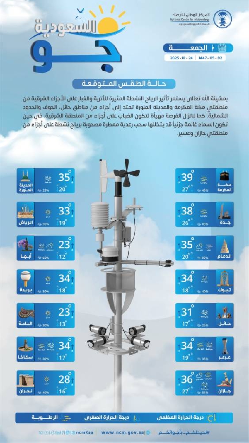 الأرصاد:-أتربة-وغبار-على-الأجزاء-الشرقية-من-منطقتي-مكة-والمدينة