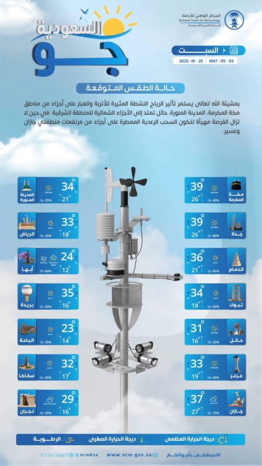 الأرصاد:-أتربة-وغبار-على-أجزاء-من-مكة-والمدينة-وحائل-والشرقية