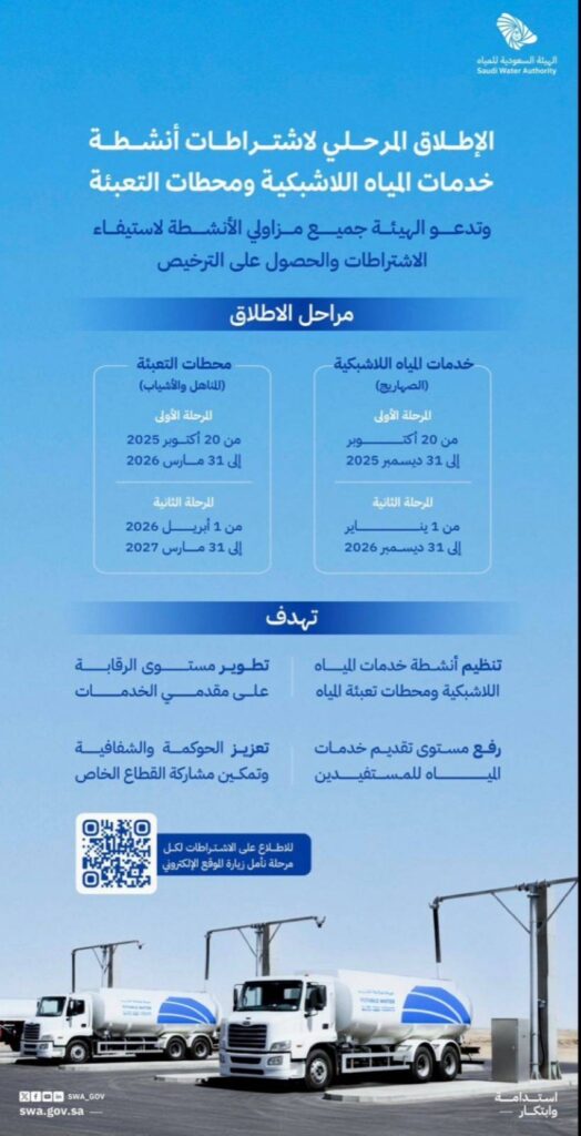 هيئة-المياه-تدعو-مزاولي-الأنشطة-إلى-الحصول-على-الترخيص-عبر-موقعها-الإلكتروني