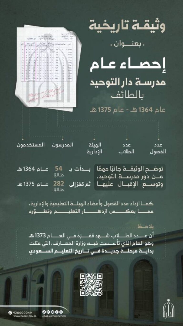 وثيقة-تاريخية-ترصد-بداية-التعليم-في-المملكة
