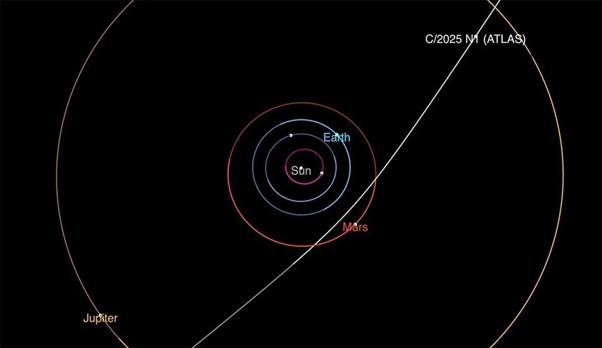 ناسا:-الجسم-الغامض-3i/atlas-يجري-مناورة-غير-عادية-أثناء-اقترابه-من-الشمس