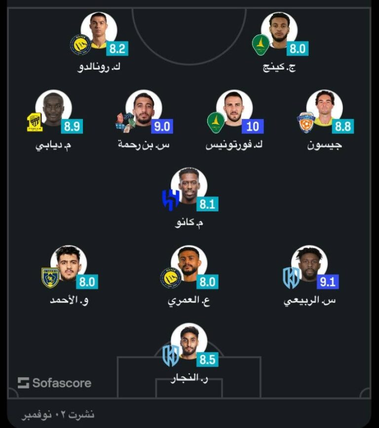 خلو-التشكيلة-المثالية-للجولة-السابعة-من-لاعبي-الأهلي