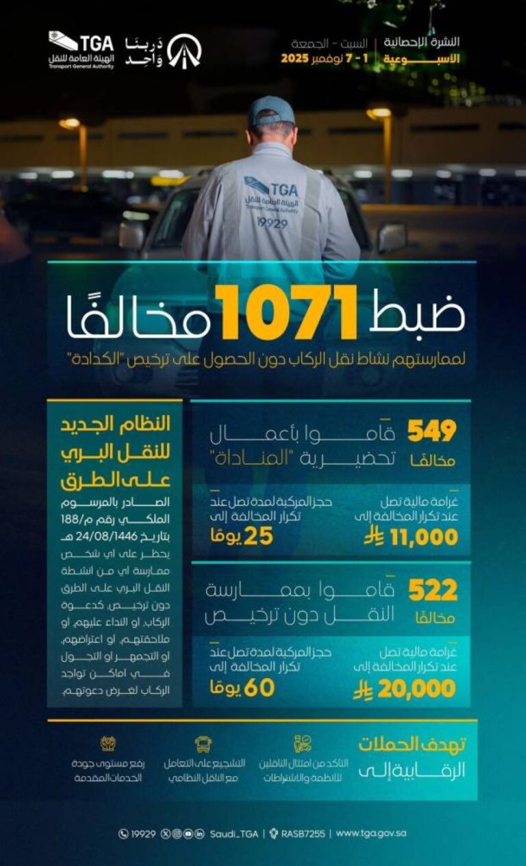 ضبط-1071-مخالفًا-لممارستهم-نشاط-نقل-الركاب-دون-ترخيص