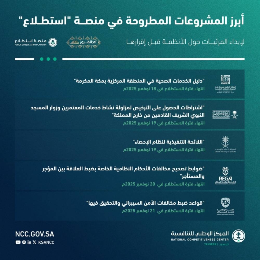 طرح-30-مشروعًا-عبر-منصة-استطلاع-لأخذ-مرئيات-العموم-والقطاعين-الحكومي-والخاص