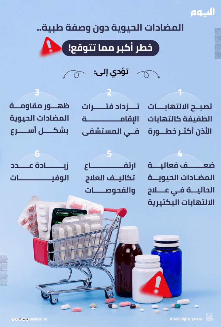 المضادات-الحيوية-دون-وصفة-طبية.-6-مخاطر-صحية-تصل-لتهديد-الحياة