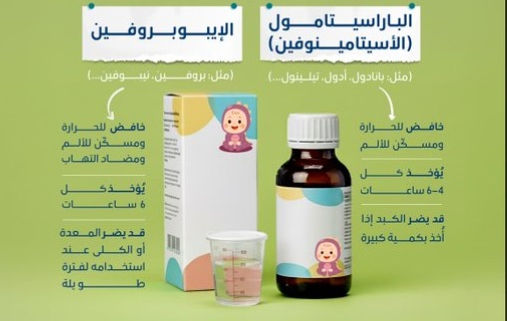 كيف-تختار-الدواء-المناسب-للطفل-المصاب-بالحمى؟-نصائح-“عِش-بصحة”