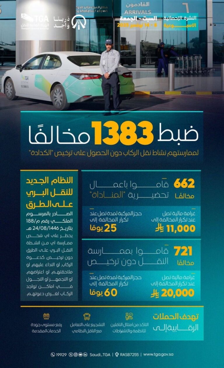 ضبط-1383-مخالفًا-لممارستهم-نشاط-نقل-الركاب-دون-ترخيص
