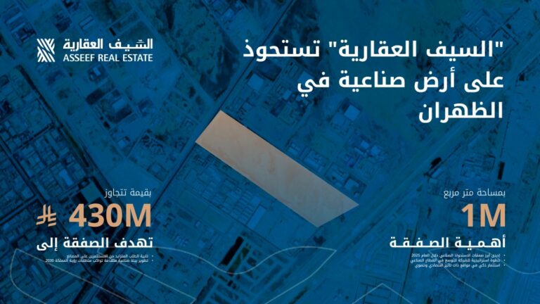 “السيف-العقارية”-تستحوذ-على-أرض-صناعية-في-الظهران-بمساحة-مليون-متر-مربع-وبقيمة-تتجاوز-430-مليون-ريال