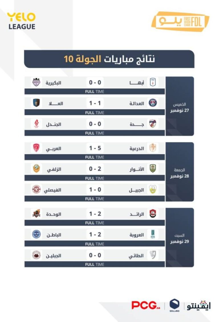 دوري-يلو-10.-ديربي-حائل-حبايب-في-جولة-التعادلات