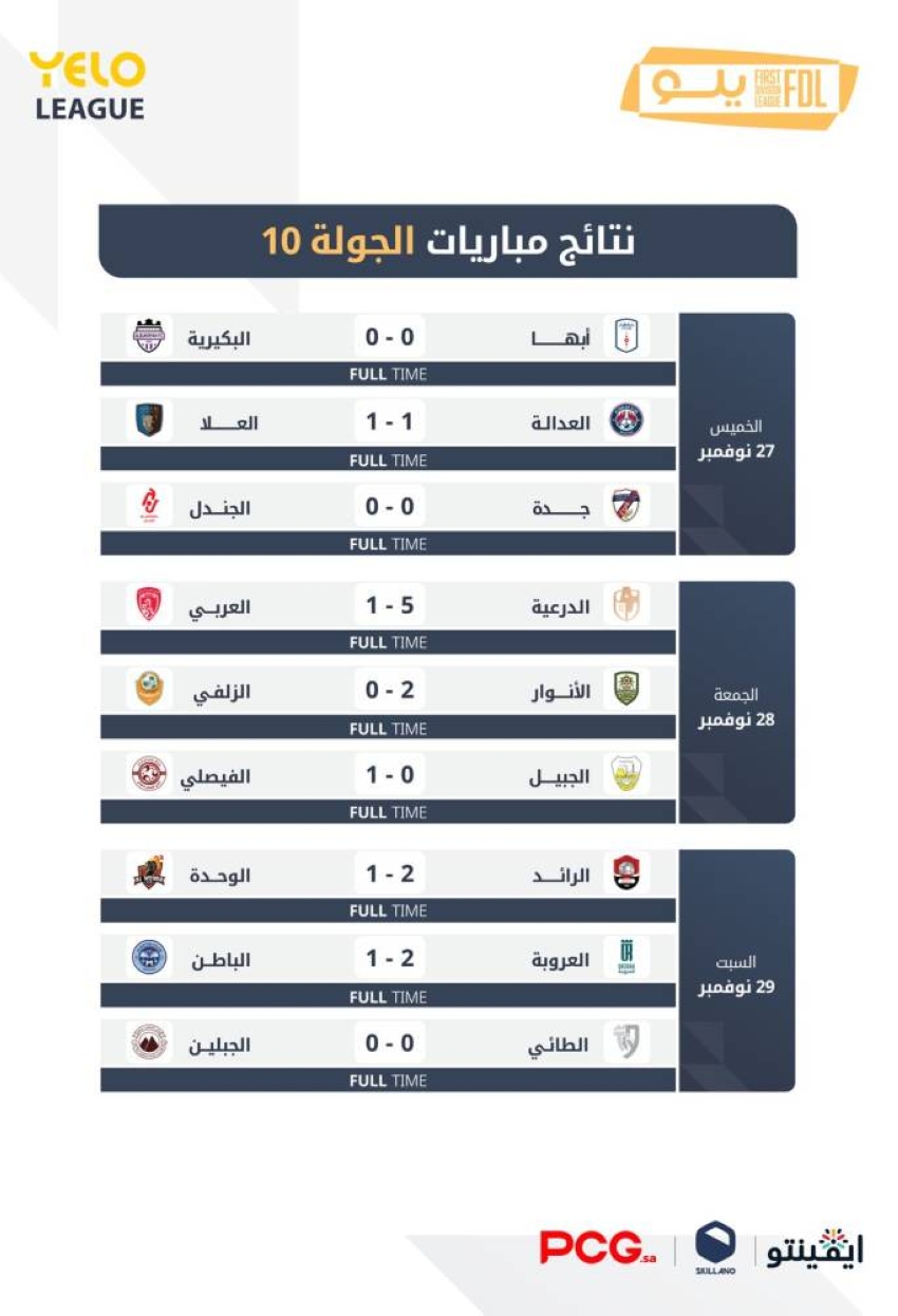 دوري-يلو-10.-ديربي-حائل-حبايب-في-جولة-التعادلات