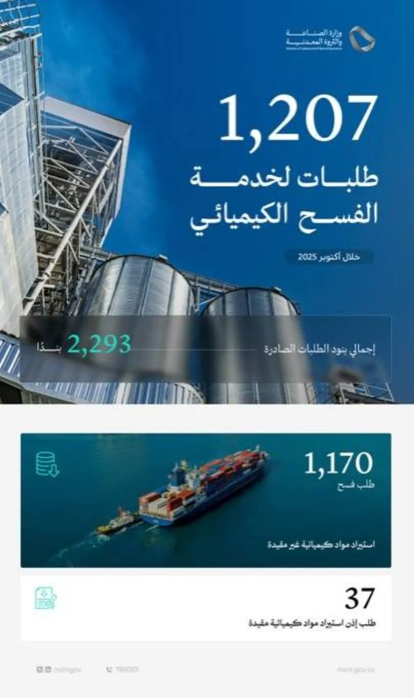 وزارة-الصناعة-والثروة-المعدنية-تعالج-1207-طلبات-لخدمة-الفسح-الكيميائي