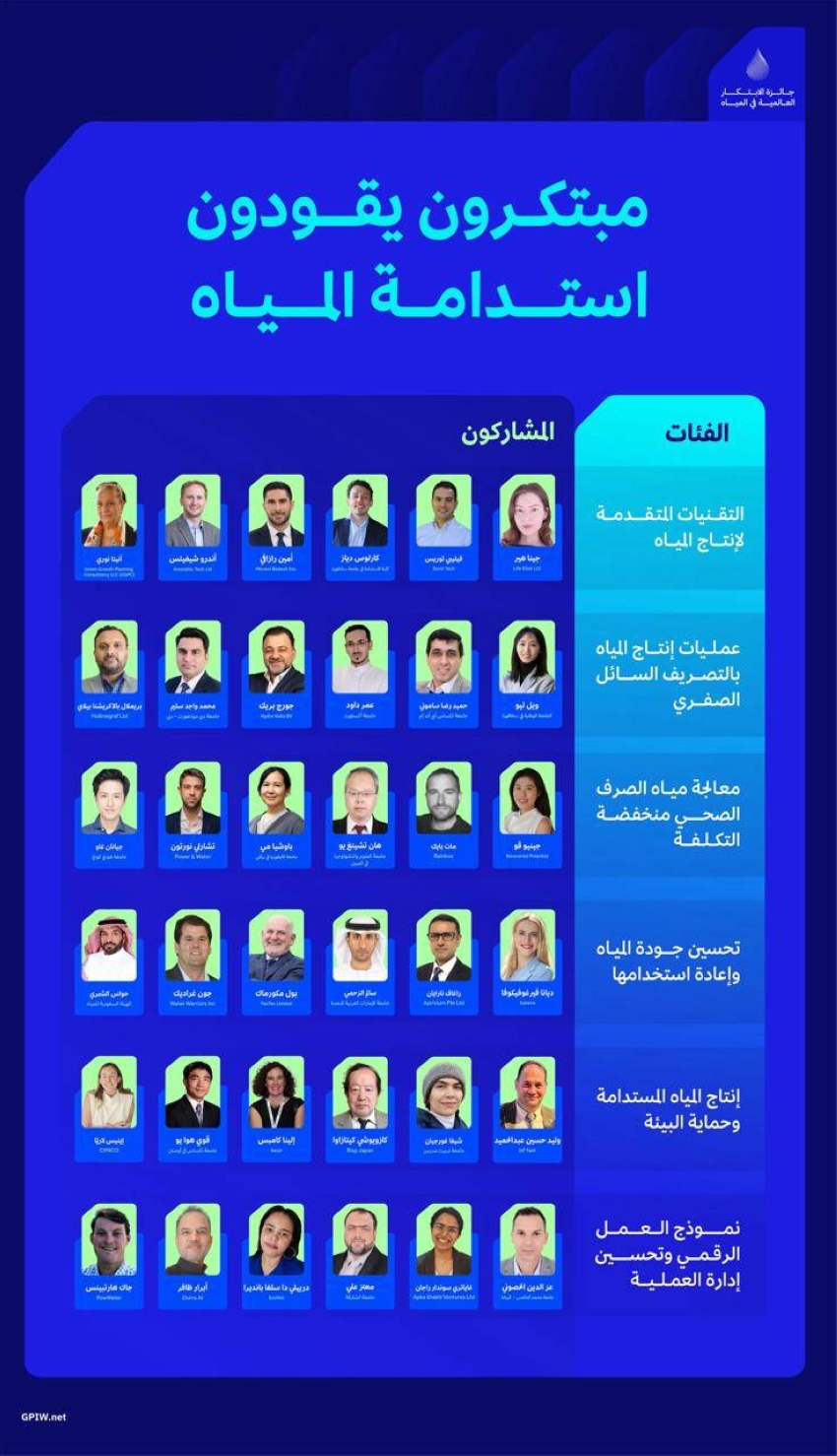 جائزة-الابتكار-تكشف-قائمتها-النهائية-قبل-التتويج-في-جدة