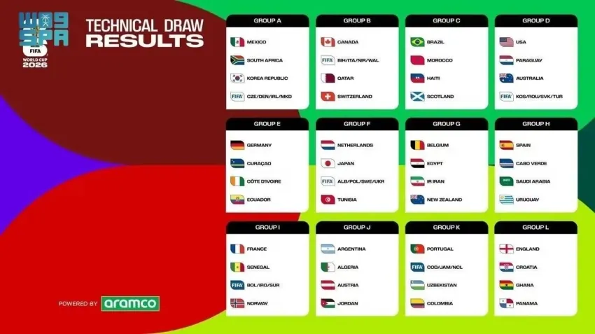 قرعة-كأس-العالم:-الأخضر-في-المجموعة-(h).-ويستهل-بـأوروغواي