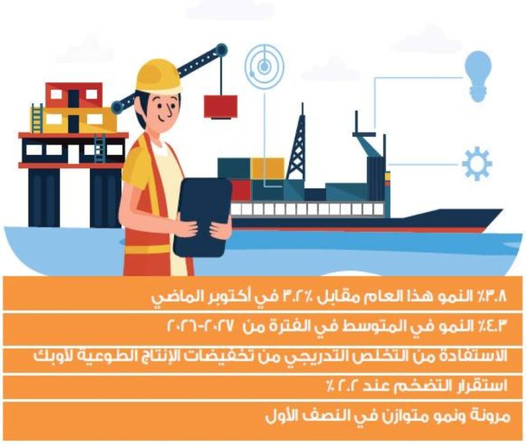%4.3-النمو-العام-المقبل-بدعم-الأنشطة-غير-النفطية