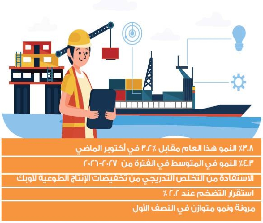 %4.3-النمو-العام-المقبل-بدعم-الأنشطة-غير-النفطية