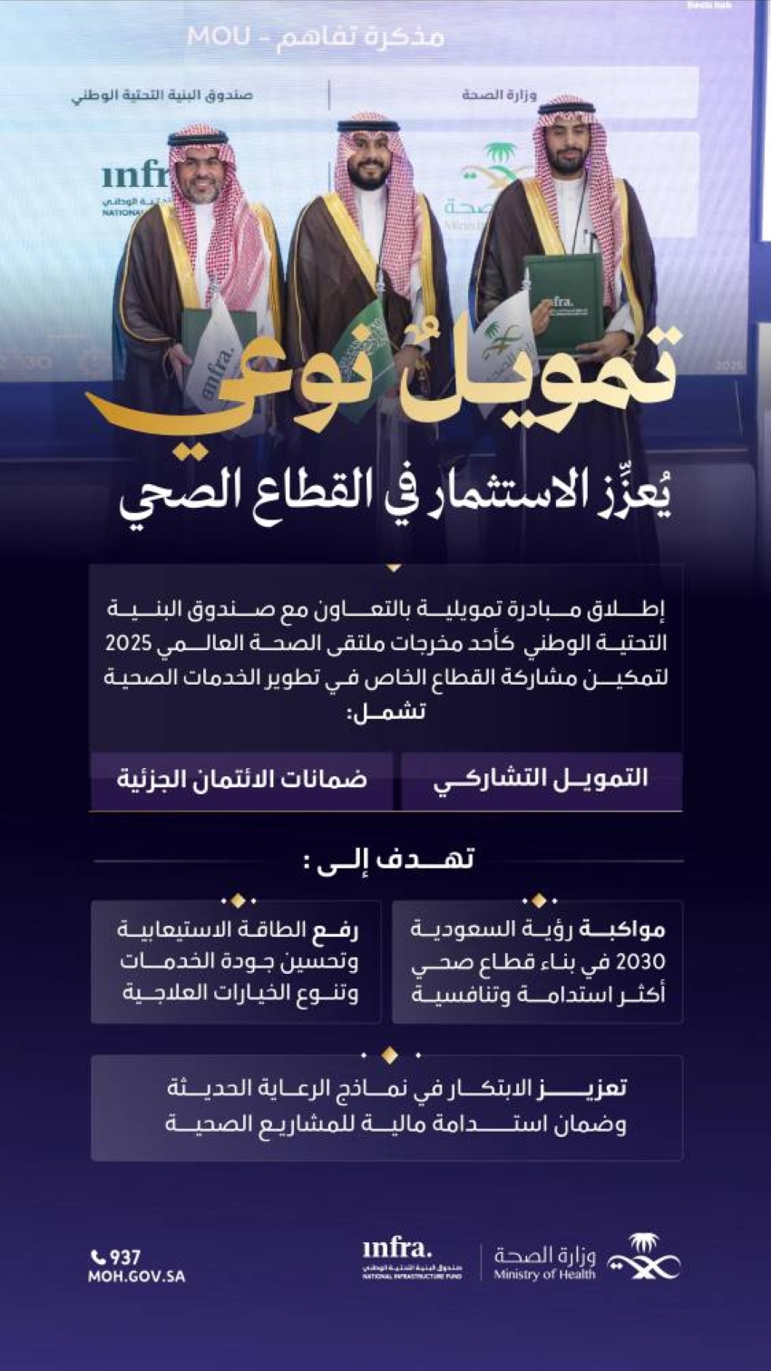 وزارة-الصحة-وصندوق-البنية-التحتية-يطلقان-مبادرة-تمويلية-لتمكين-الاستثمار-الصحي