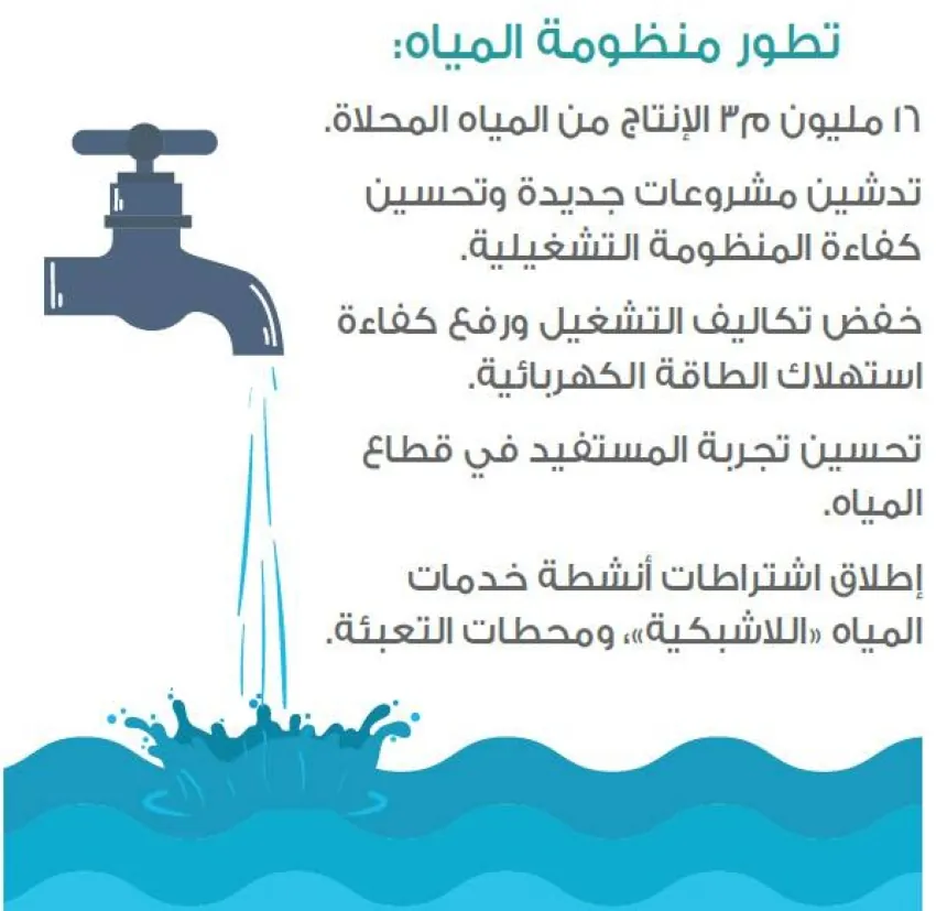 ارتفاع-طاقة-التحلية-إلى-16-مليون-م3