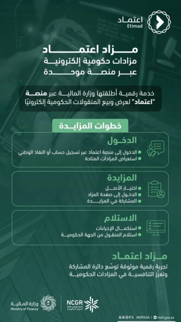 إلزام-الجهات-الحكوميَّة-بطرح-المنقولات-عبر-مزاد-اعتماد-الإلكتروني