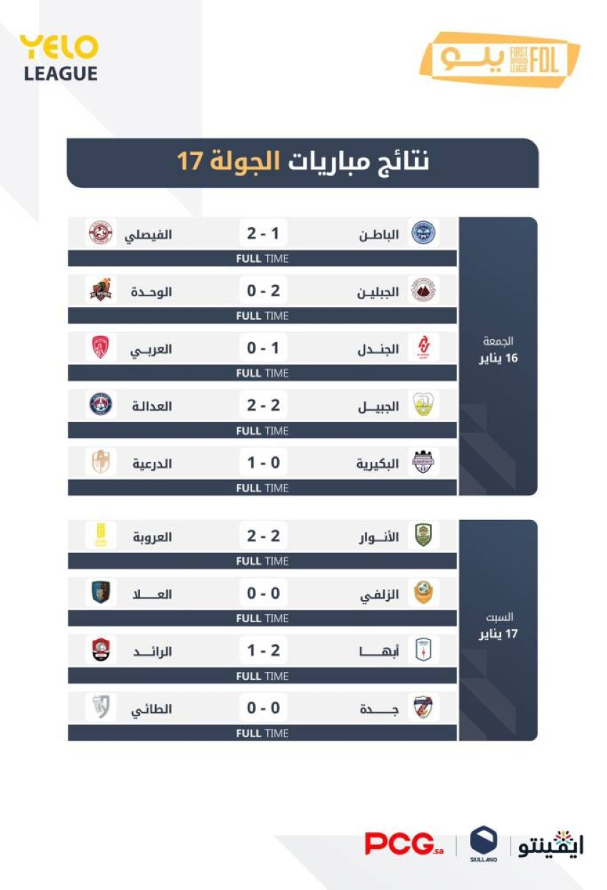 دوري-يلو-الجولة-17-أبها-يغرد-وحيدًا.-والدرعية-يلاحقه