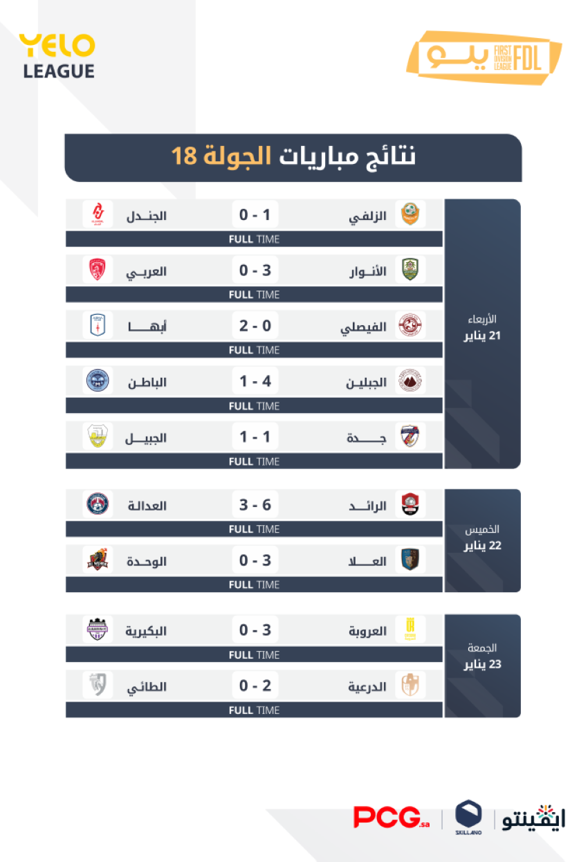 دوري-يلو-الجولة-18-فوز-أبها-والدرعية.-والعلا-يعود-للمربع-الذهبي