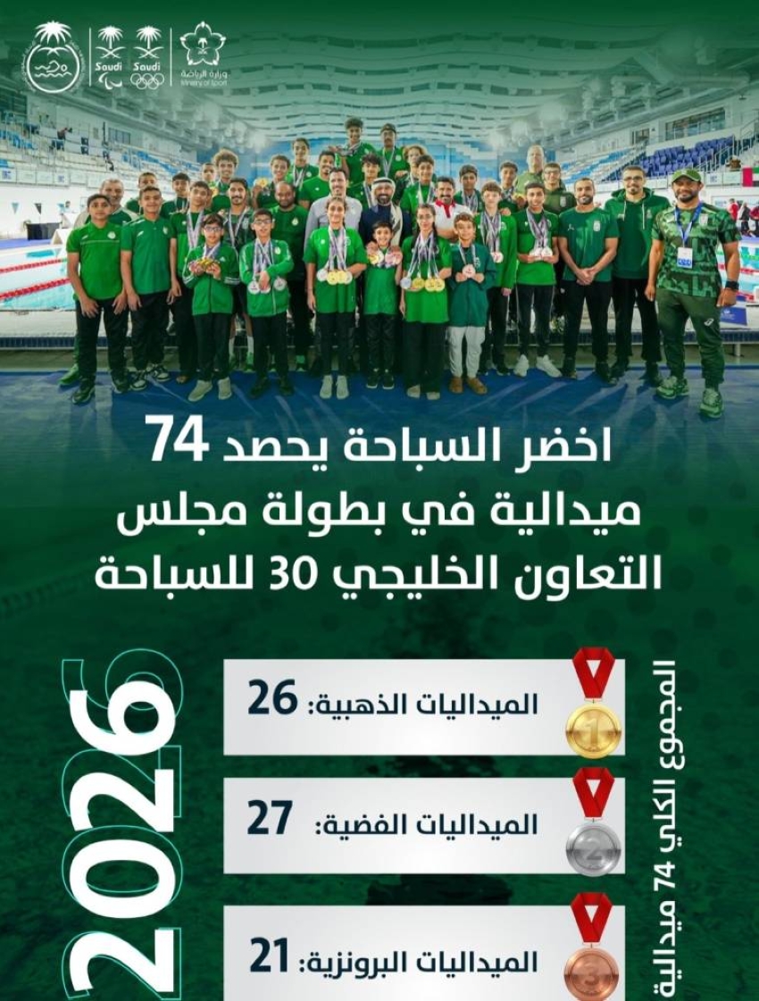 أخضر-السباحة-يحصد-74-ميدالية-منوعة-في-بطولة-الخليج