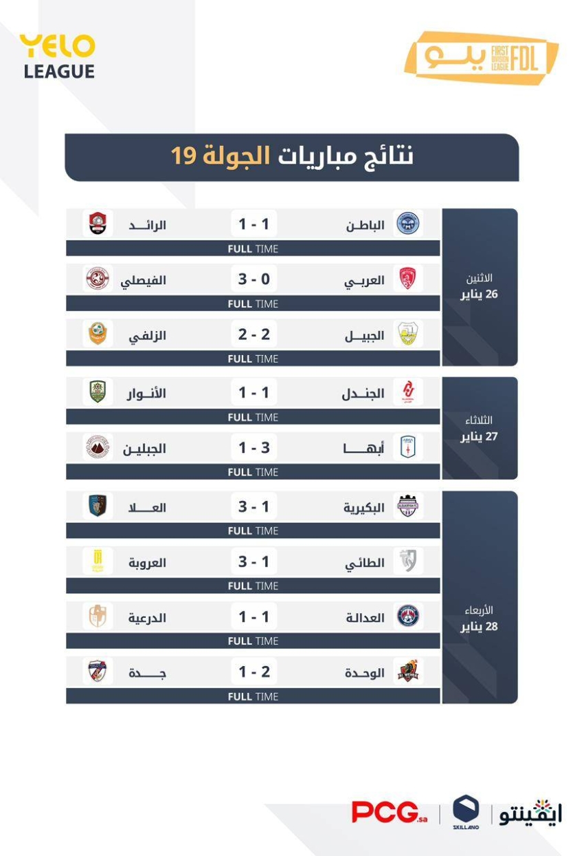 دوري-يلو-19.-أبها-يغرد-وحيدًا…والعروبة-يزاحم-الدرعية-في-الوصافة