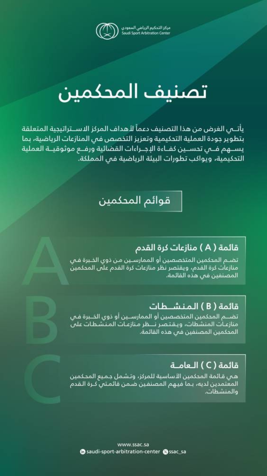 التحكيم-الرياضي-يعتمد-آلية-تصنيف-المحكمين-وتقييم-أدائهم