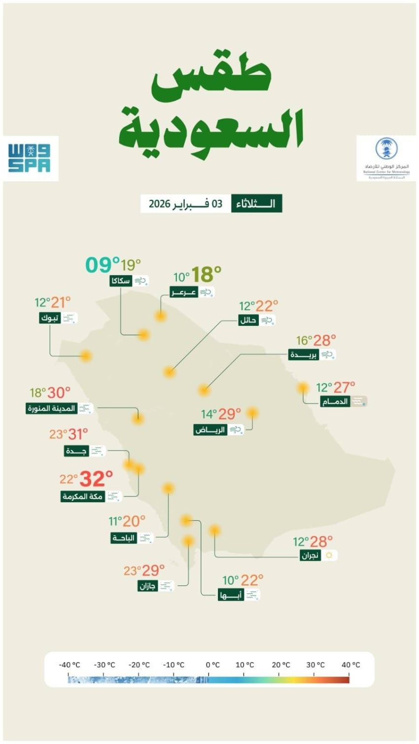حالة الطقس.. أمطار رعدية ورياح نشطة على 7 مناطق