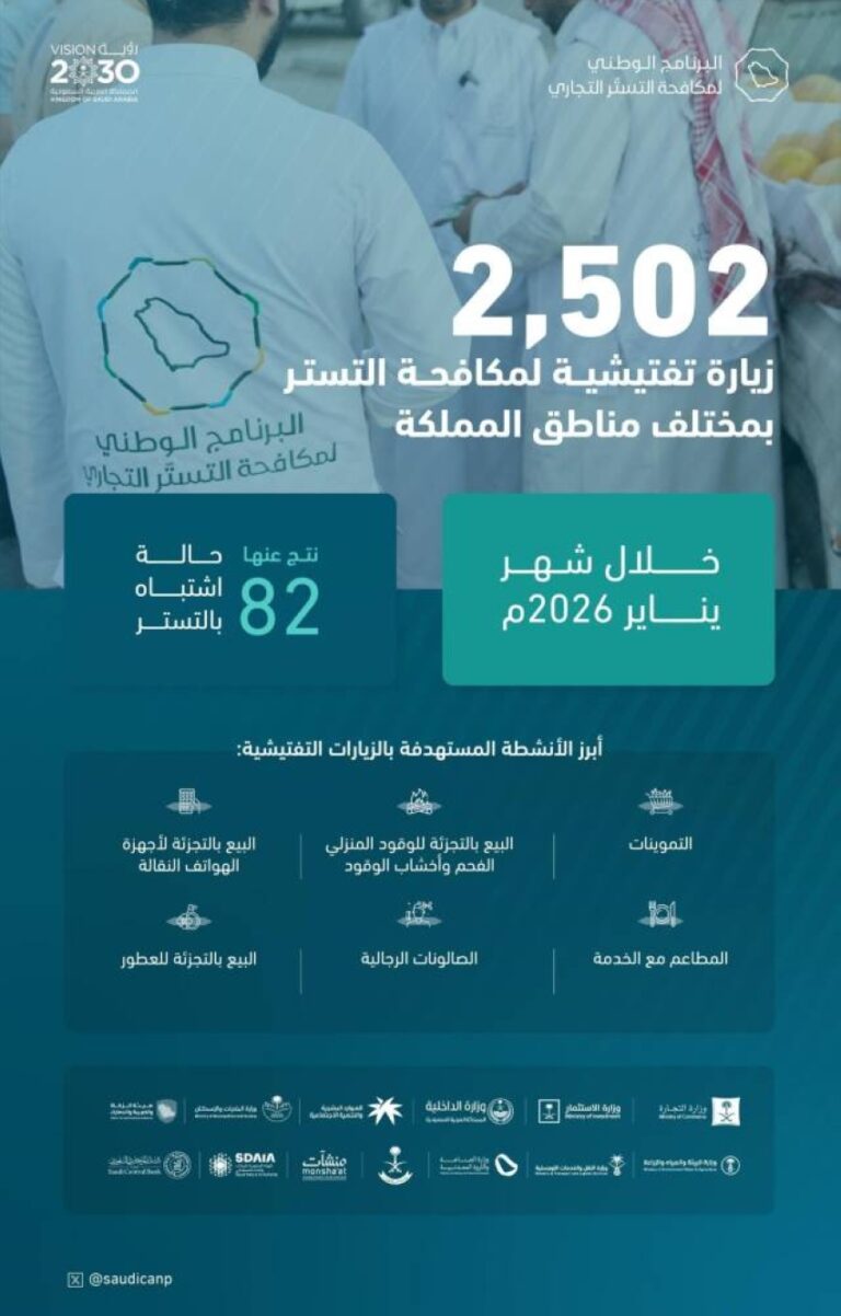 البرنامج-الوطني-لمكافحة-التستر-التجاري-يُنفِّذ-2,502-زيارة-تفتيشية-خلال-يناير