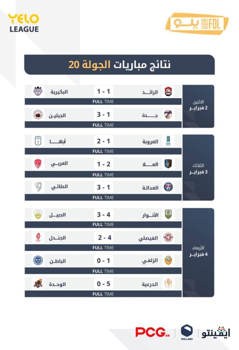 دوري-يلو-20-أبها-يتخطى-الخمسين.والدرعية-ينفرد-بالوصافة