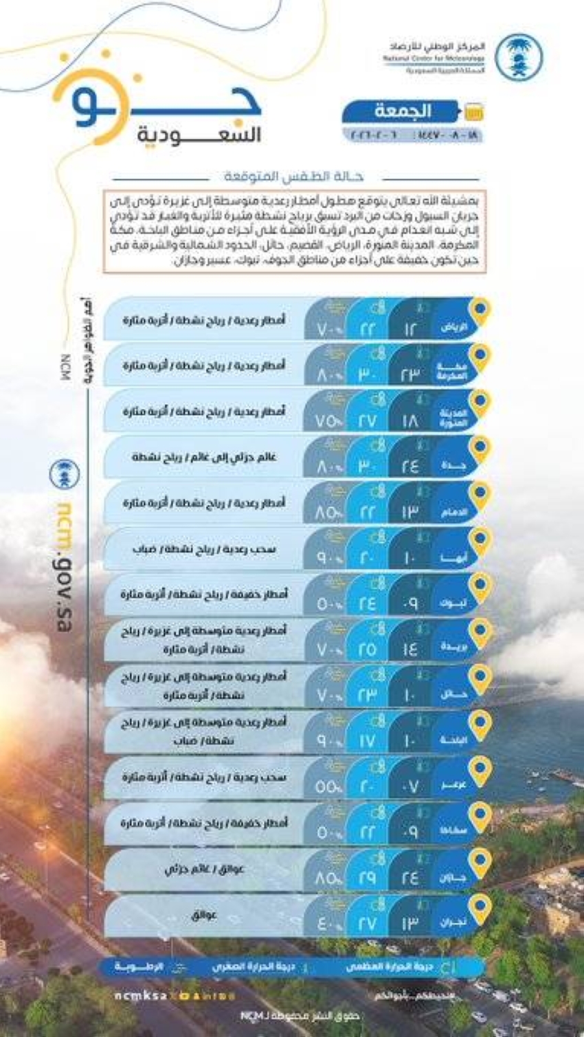حالة الطقس اليوم الجمعة على مناطق المملكة