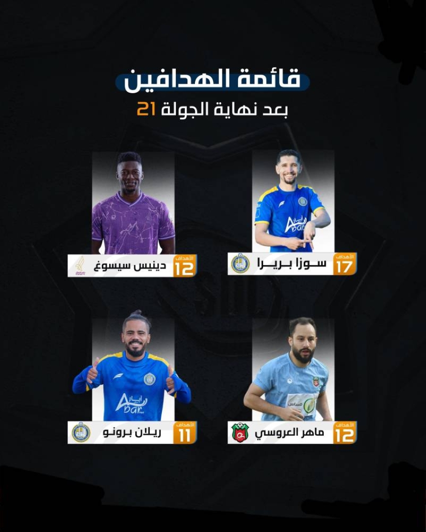 تراجع-في-النتائج-ومواجهة-القلعة-وحطين-قمة-الجولة-22