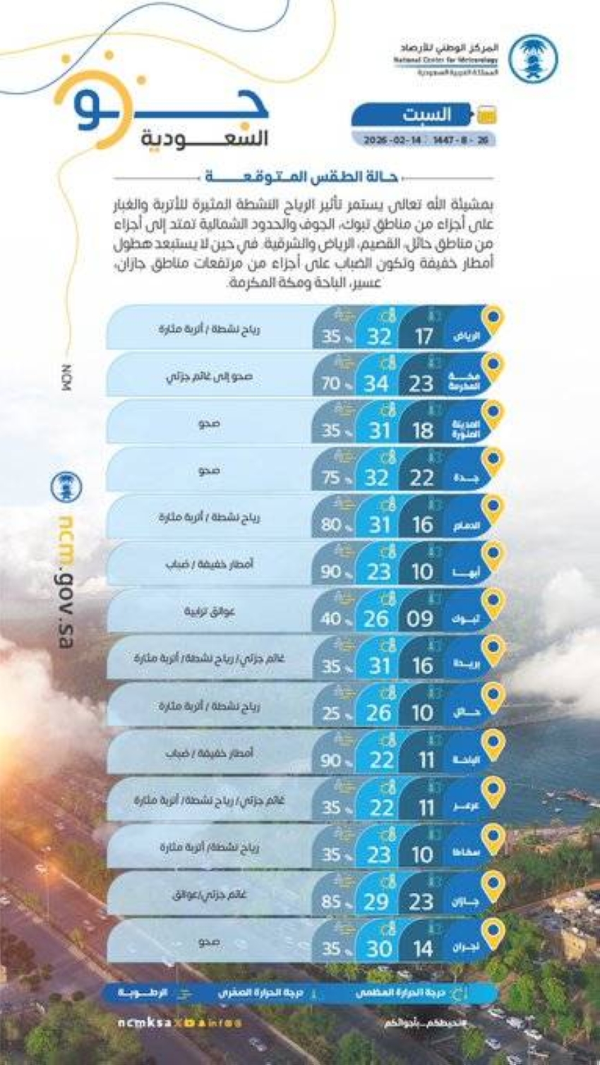 حالة الطقس اليوم السبت على مناطق المملكة