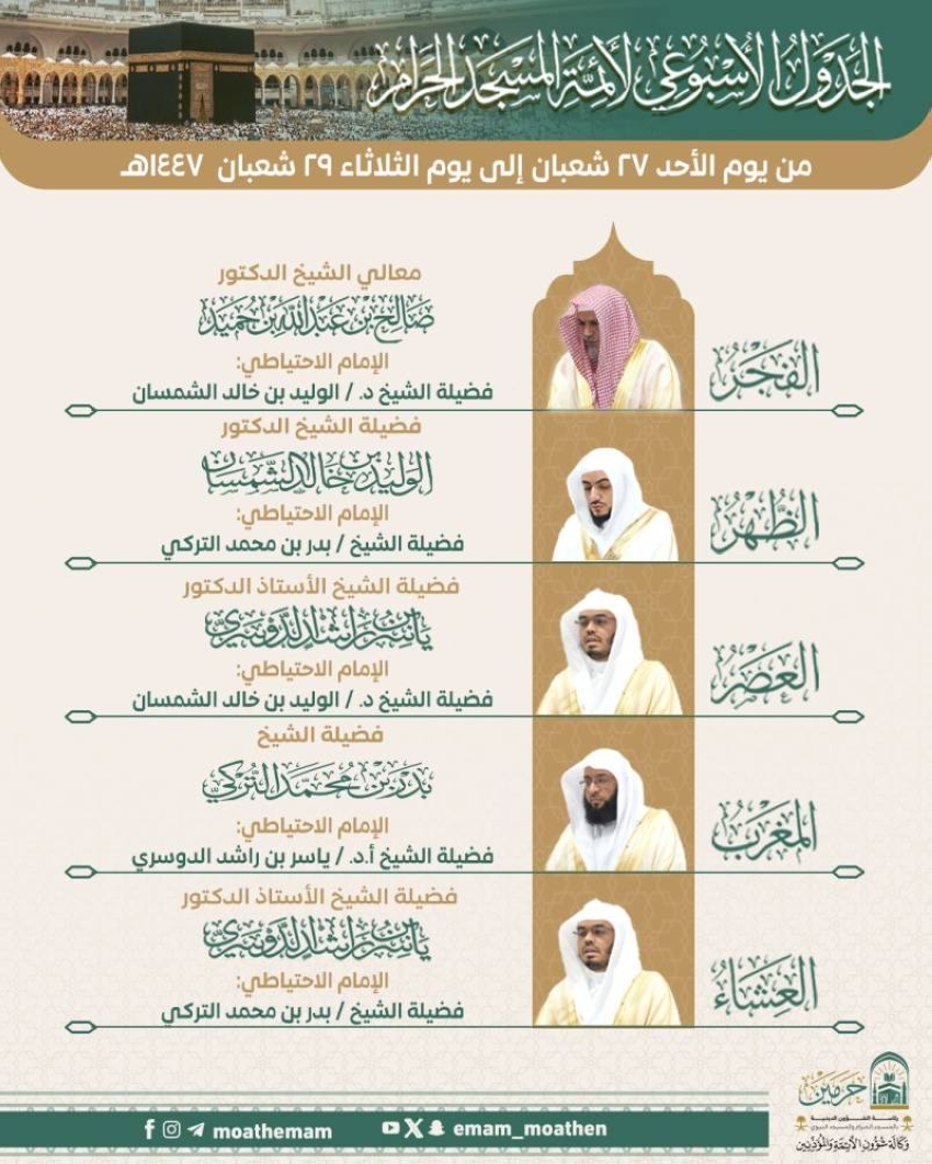 رئاسة الشؤون الدينية تعلن الجدول الأسبوعي لأئمة الحرمين الشريفين