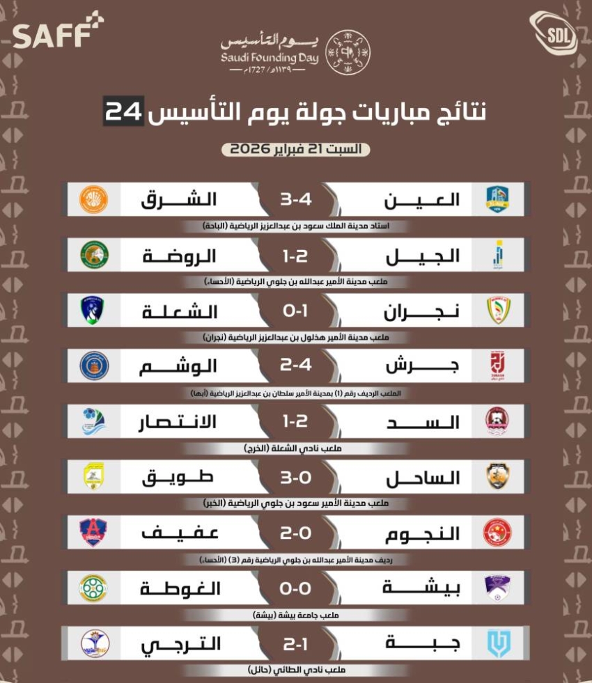 الساحل-يتعرض-لهزيمة-قاسية-وصاحب-المركز-الاخير-يؤكد-انهيار-الانتصار