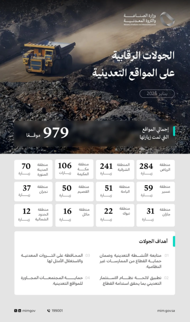 وزارة-الصناعة-تنفذ-979-جولة-رقابية-على-المواقع-التعدينية-خلال-شهر-يناير-2026