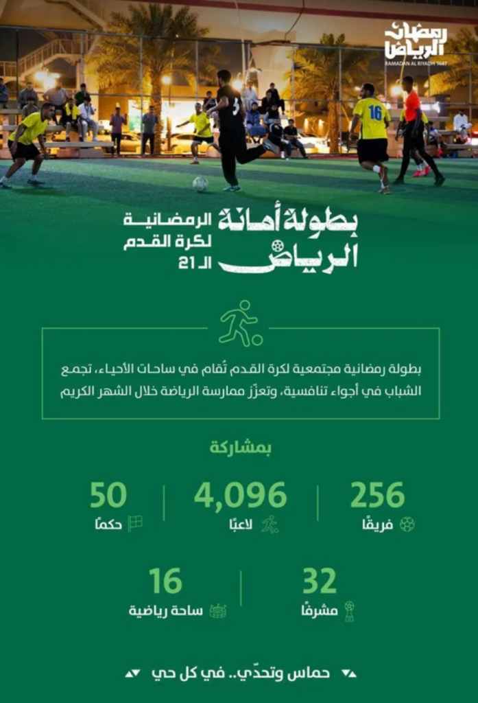 أمانة-الرياض-تطلق-بطولتها-الرمضانية-في-نسختها-الـ21-بمشاركة-256-فريقًا