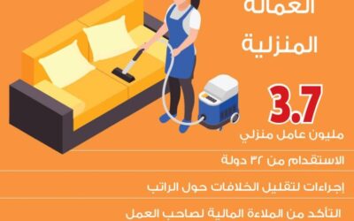 مساند: توثيق الأجر الشهري متاح قبل إصدار الإقامة